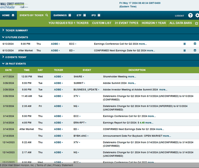 Corporate Event Risk Calendar