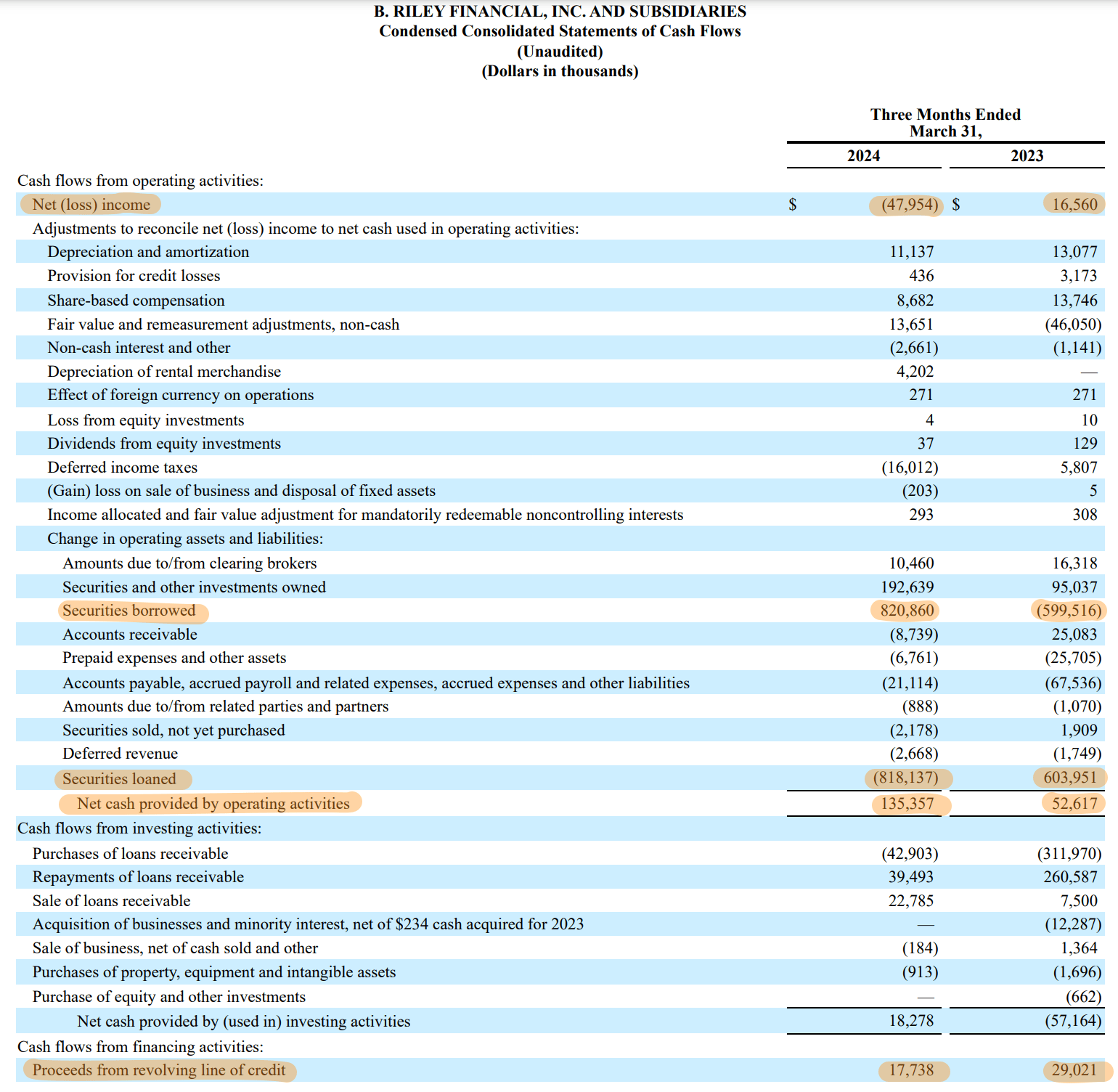 B. Riley Financial Stock: Ample Liquidity, Dividend Declared, Short ...