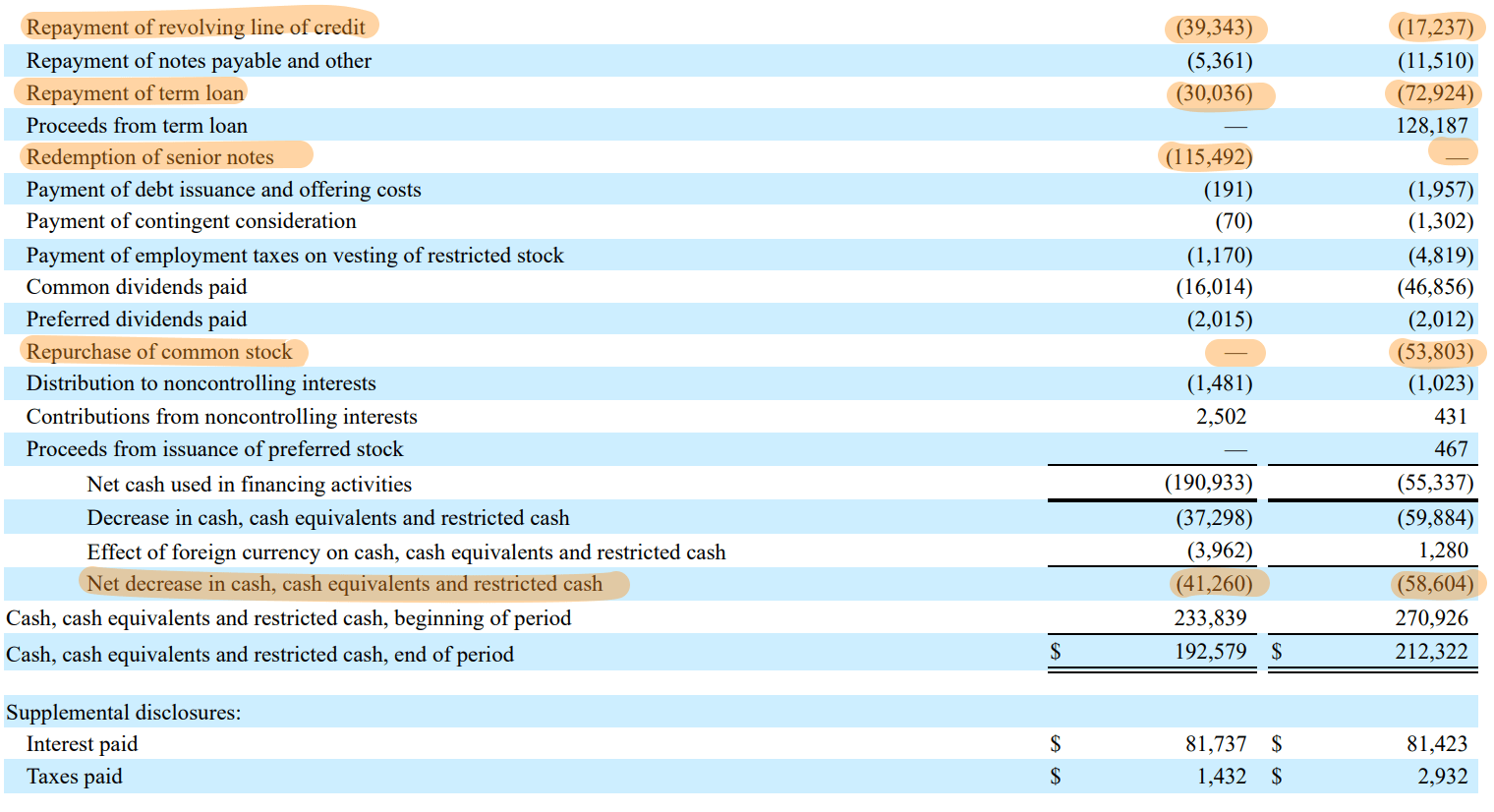 B. Riley Financial Stock: Ample Liquidity, Dividend Declared, Short ...