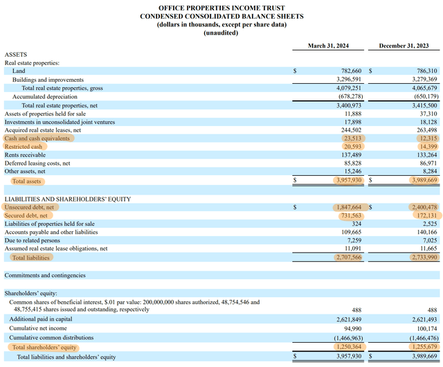 Office Real Estate Income Trust 2024 First Quarter Balance Sheet