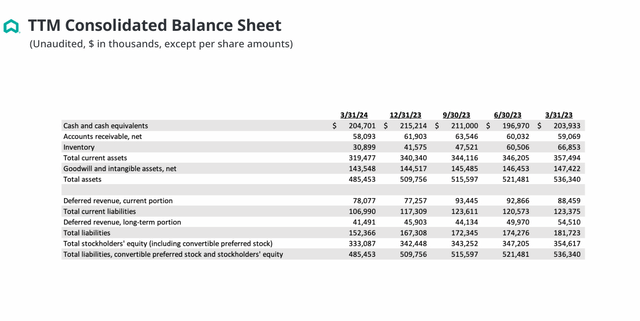 Balance sheet