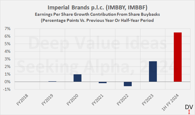 Imperial Brands p.l.c. (IMBBY, IMBBF): The impact of share repurchases on earnings per share growth