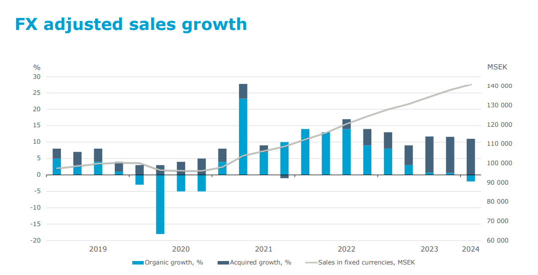 Assa Abloy: Successful Downgrade, But I'm Hoping For Cheaper Valuation ...