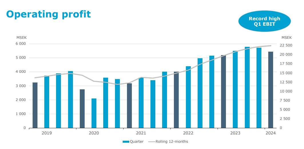 Assa Abloy: Successful Downgrade, But I'm Hoping For Cheaper Valuation ...