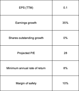 Assumptions used in EPS model