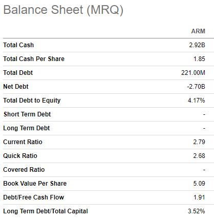 ARM balance sheet