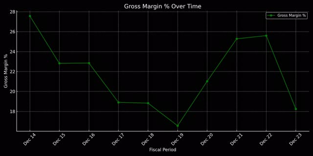 Tesla Data