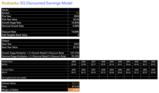 SQ Intrinsic Value Estimate