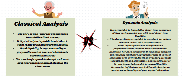 Immobilization analysis