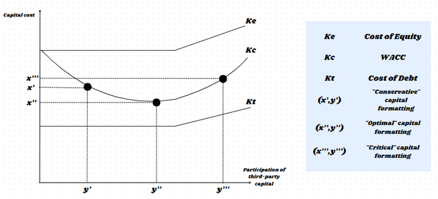 Durand-Solomon model