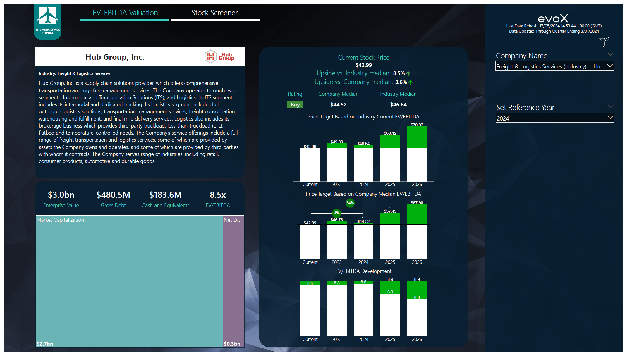 Is Hub Group Stock A Buy Despite The Freight Recession? (NASDAQHUBG
