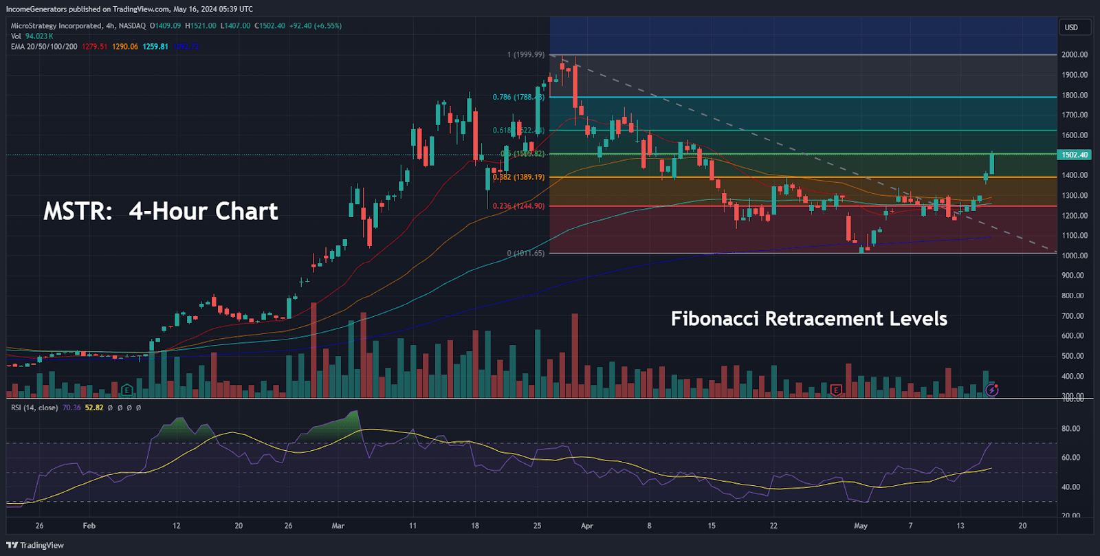 Microstrategy stock reddit (81) 사진