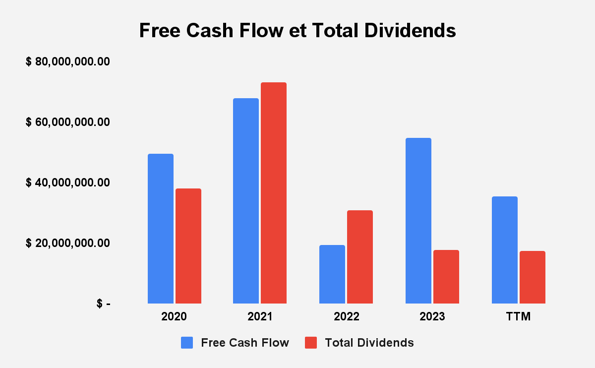 Source: Company filings and author calculations