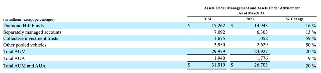 Source: 1Q 2023 10-Q