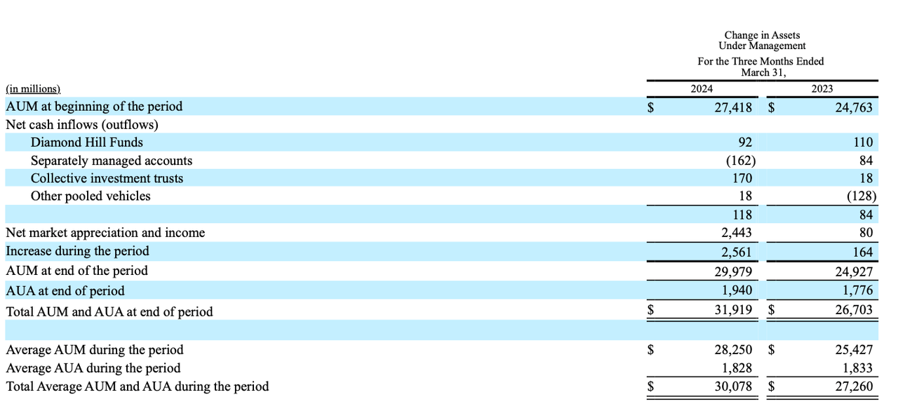 Source: 1Q 2023 10-Q