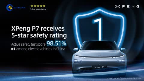 XPeng P7 Achieves 5-Star Safety Rating in China's Latest C-NCAP Safety Test - Green Stock News