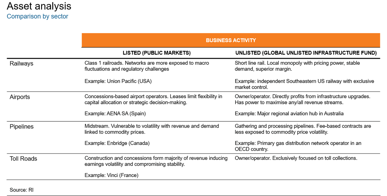 Sector-specific analysis