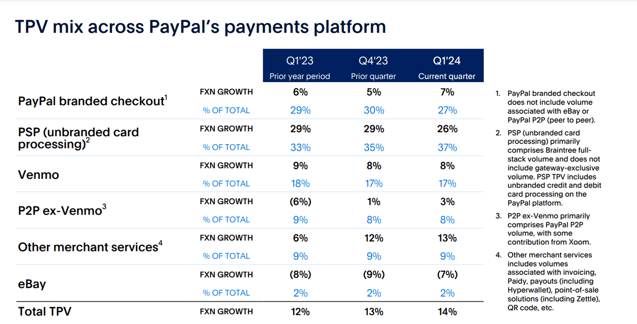 PYPL, stocks to buy, fintech stocks, PayPal stock forecast, PayPal price target, PayPal technical analysis, best stocks to buy, PayPal investment outlook, stock market trends, bullish stock picks, top fintech stocks, PayPal stock prediction 2024, PayPal bullish signals, stock trading strategies, high growth stocks, PayPal stock review, stock market investment tips