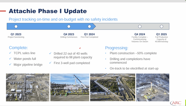 Phase 1 update to the ARC Resource Supplement