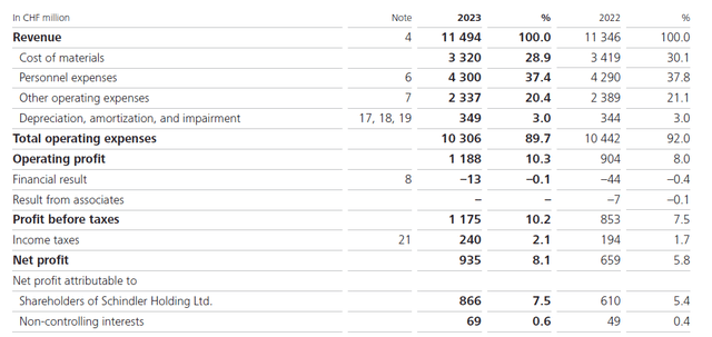 Income Statement