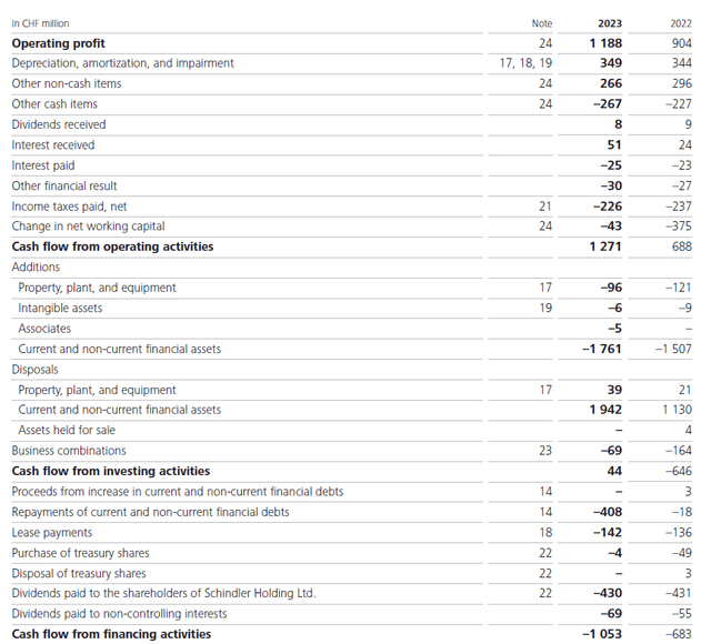 cash flow statement