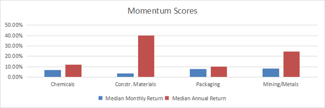 Momentum in basic materials