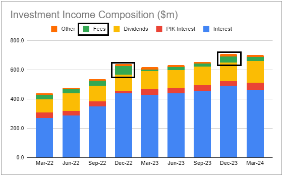 Systematic Income BDC Tools