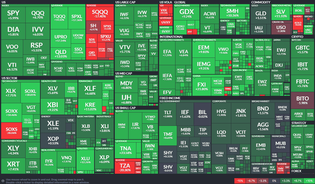 1-Month ETF Performance Heat Map: Broad-Based Gains, VOO +6%