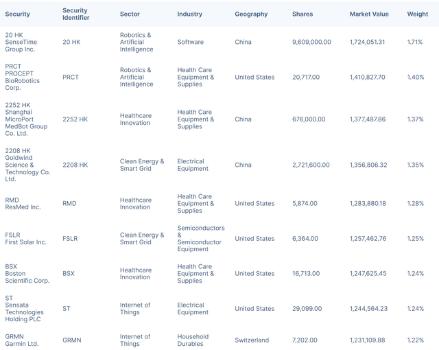 Holdings