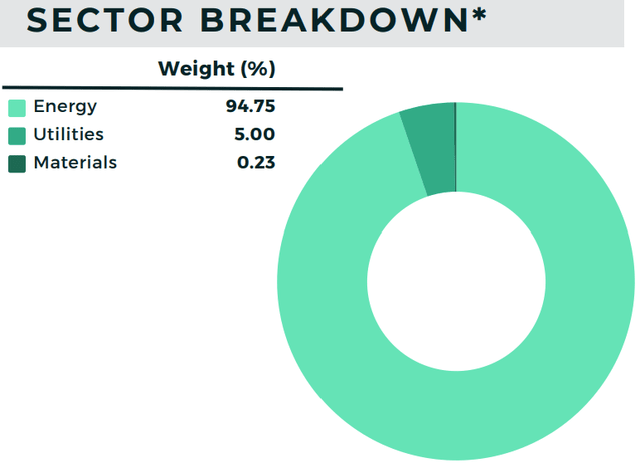 sector