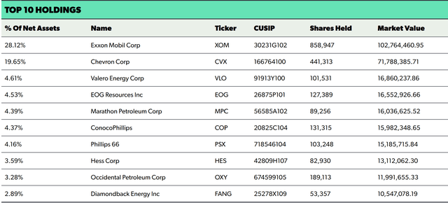 Holdings