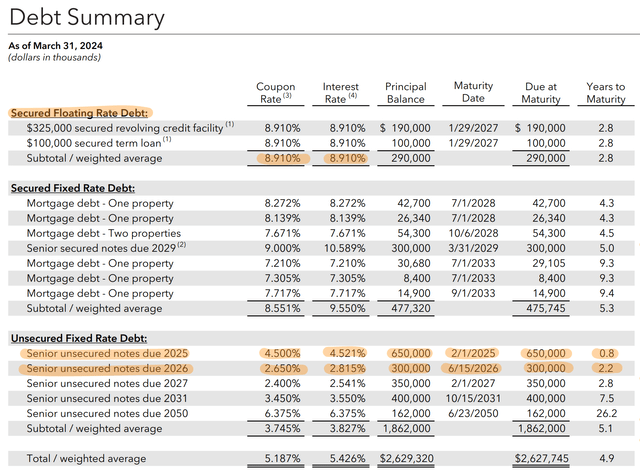 Office Real Estate Income Trust Liability Summary for the First Quarter of FY2024