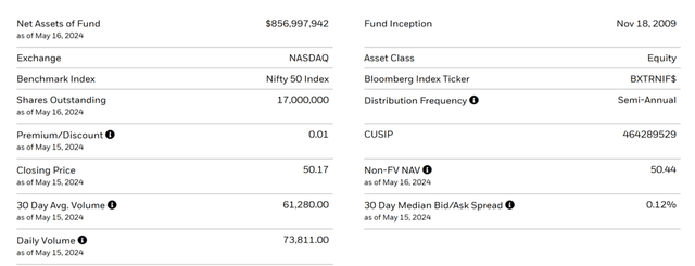 iShares India 50 ETF Key Facts