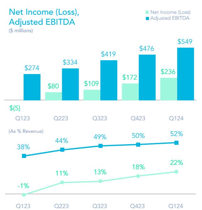 AppLovin: A Compelling Investment Opportunity For Growth Investors ...