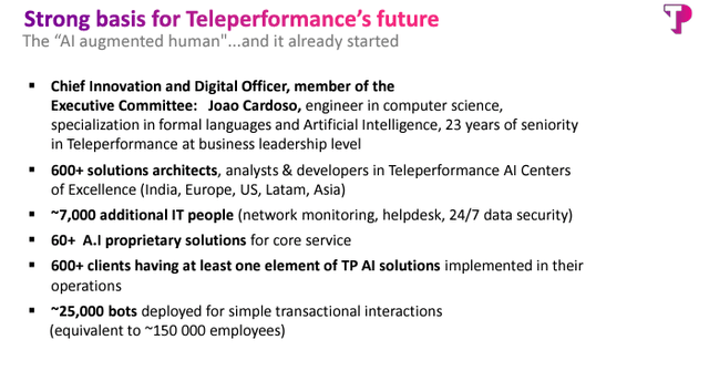 Teleperformance IR
