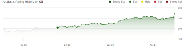 rating history chubb stock