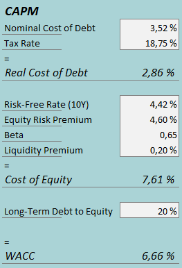 capital cost chav