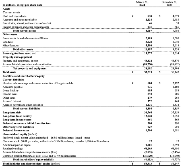 Screenshot from the most recent 10-Q Filing