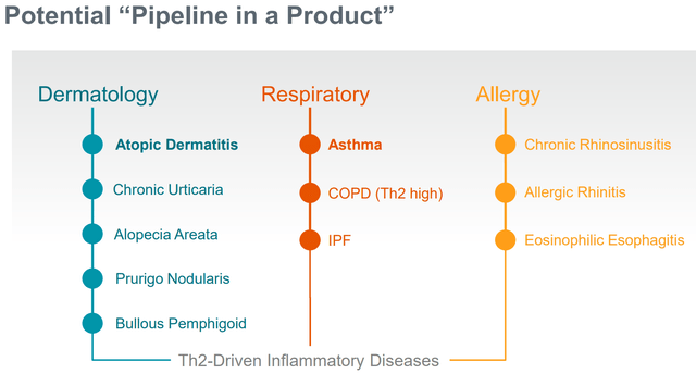 Potential indications for ZEL