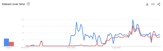 Google Trends