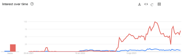 Google Trends