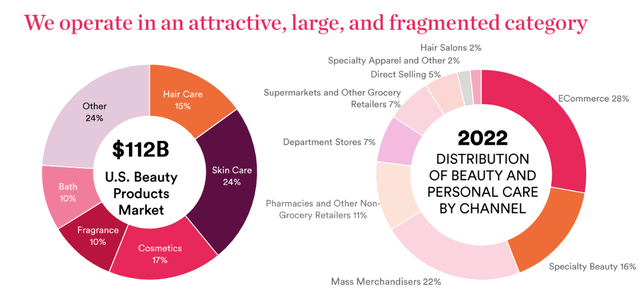 Ulta Beauty Investor Presentation