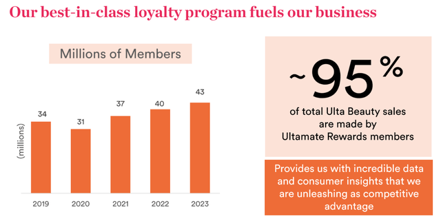 Ulta Beauty Investor Presentation
