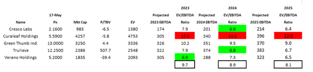 Tier 1 MSO rating