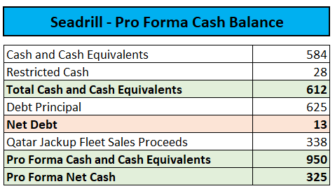 Cash Balances