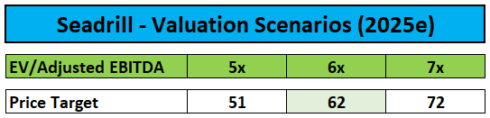 Price Target