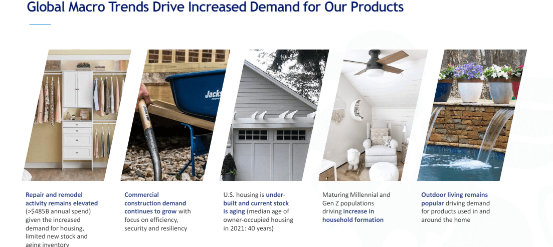 Long Term Demand Drivers