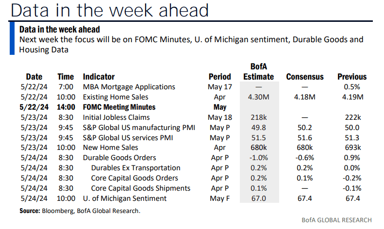 This Week's Data Deck