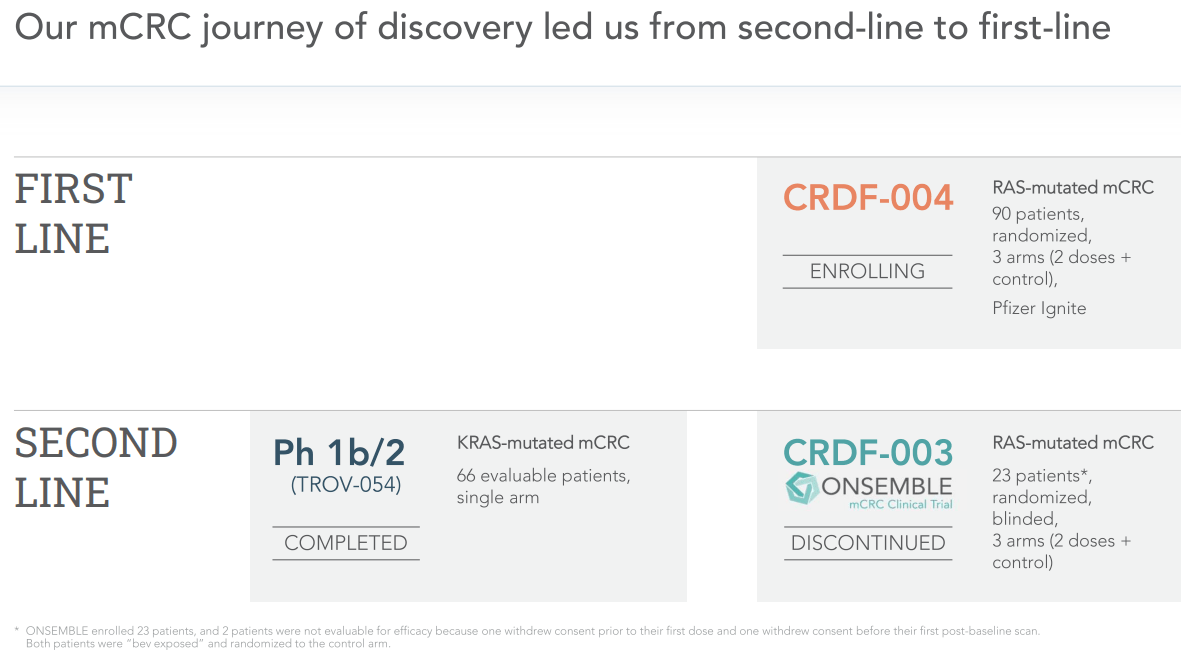 Cardiff Oncology's Onvansertib: A Speculative Buy With Promising Data ...