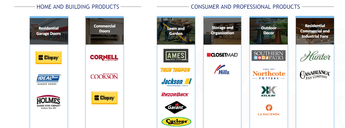 Leading Brands in GFF's core categories